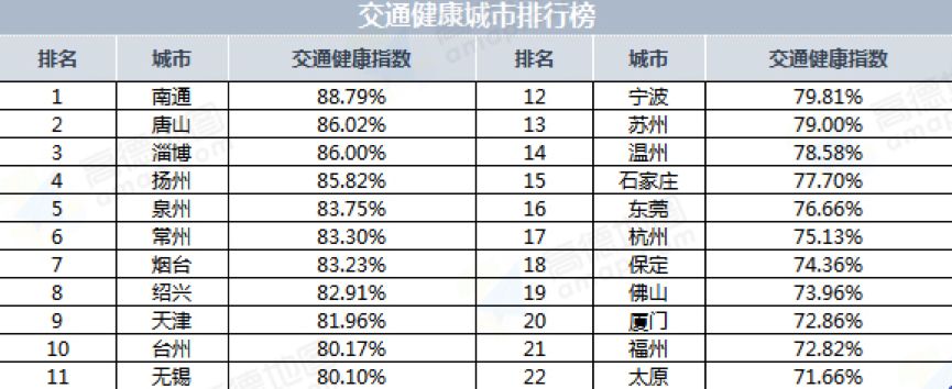 广东省惠州市惠城区天气评测1