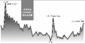 淄川天气2345评测2