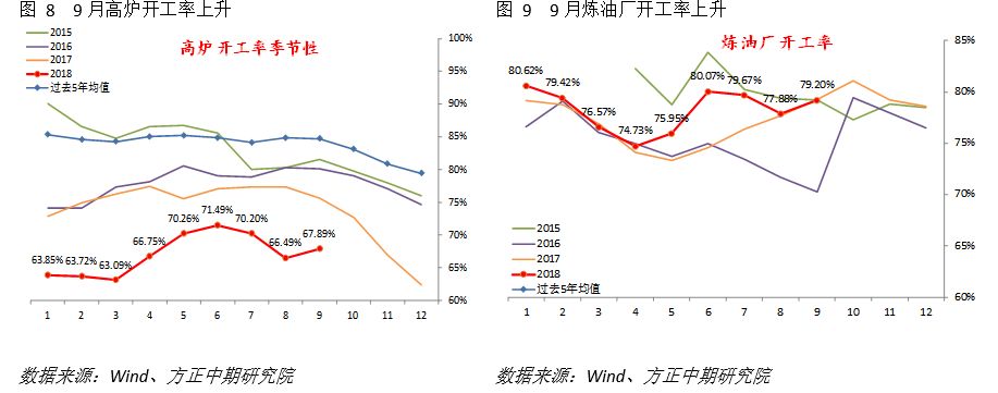 昆山天气预报一周评测1