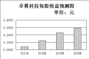 塔河天气评测3