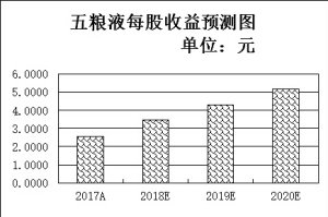 漳浦天气评测2