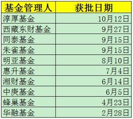 舟山天气2345评测1