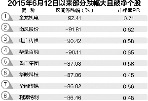 香港澳门天气介绍