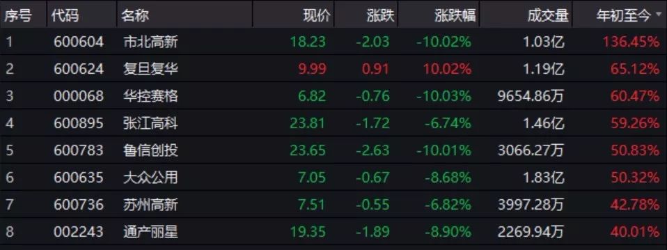 兰溪市天气预报评测2