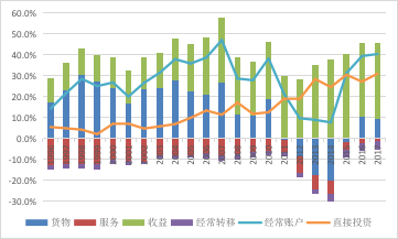 7天天气预报查询评测1