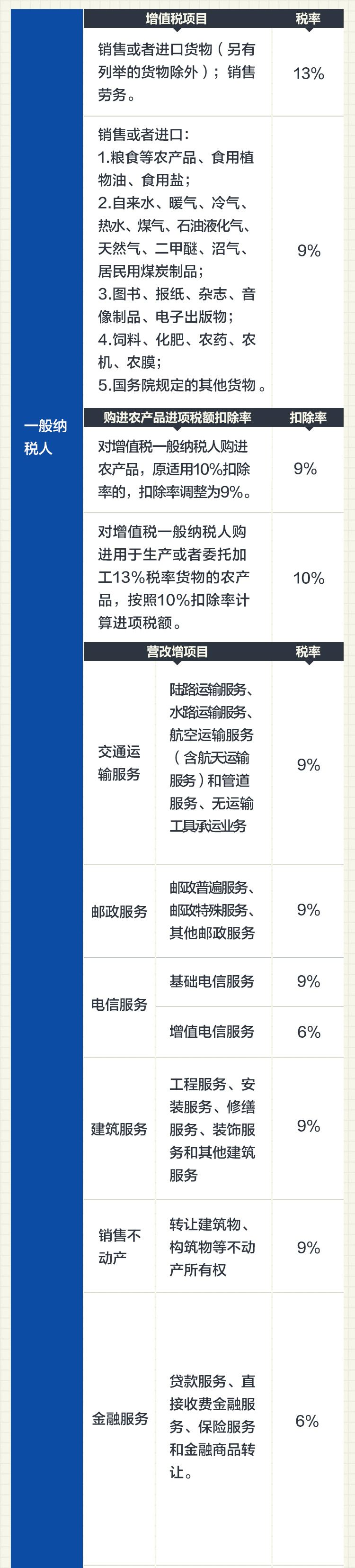 花莲天气评测3