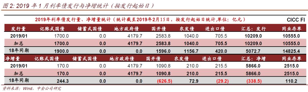 淮南市天气预报介绍