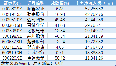 山东省济宁市任城区天气评测2