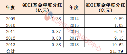 湛江天气评测3