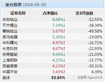 宁晋天气2345介绍