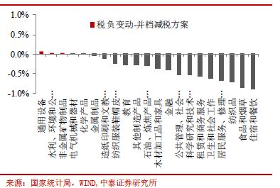 薛家湾镇评测1