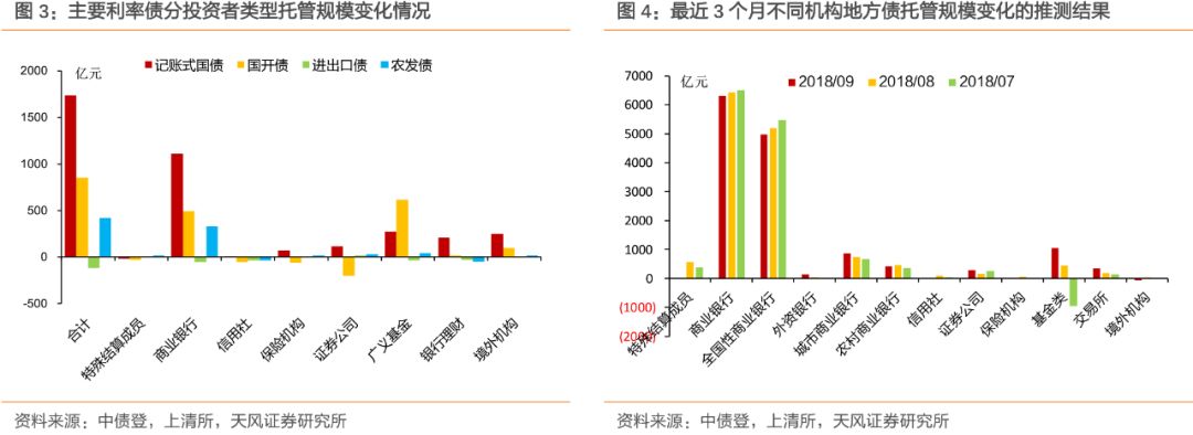 开州区天气预报评测3