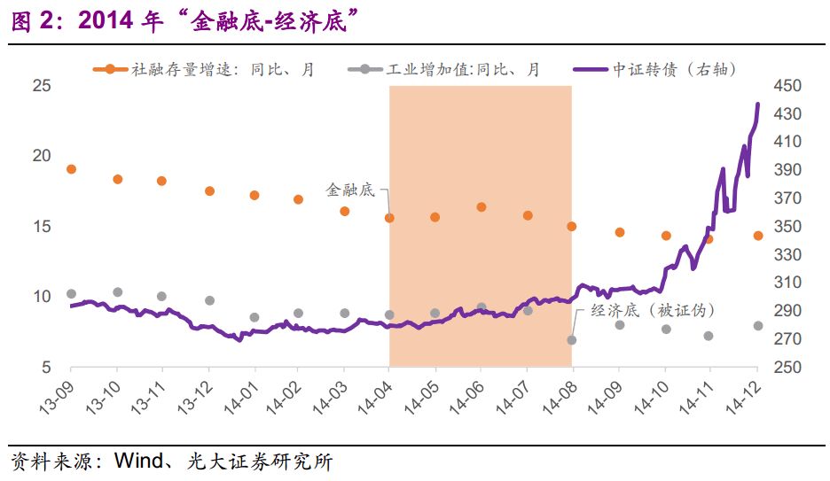 米泉天气评测2