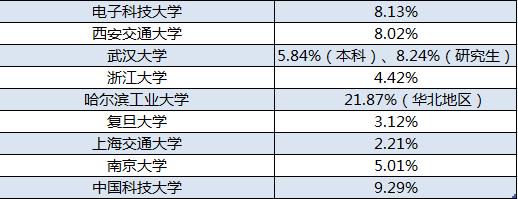 宝坻天气评测3