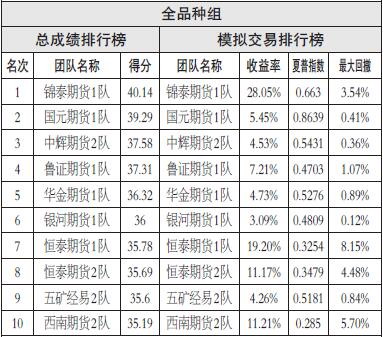 分宜天气评测2