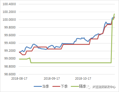 汤阴天气介绍