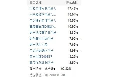 天津市西青区天气评测2