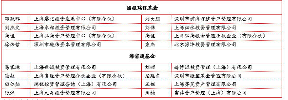 天气预报24小时实时查询介绍