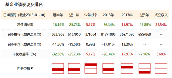 封丘天气介绍